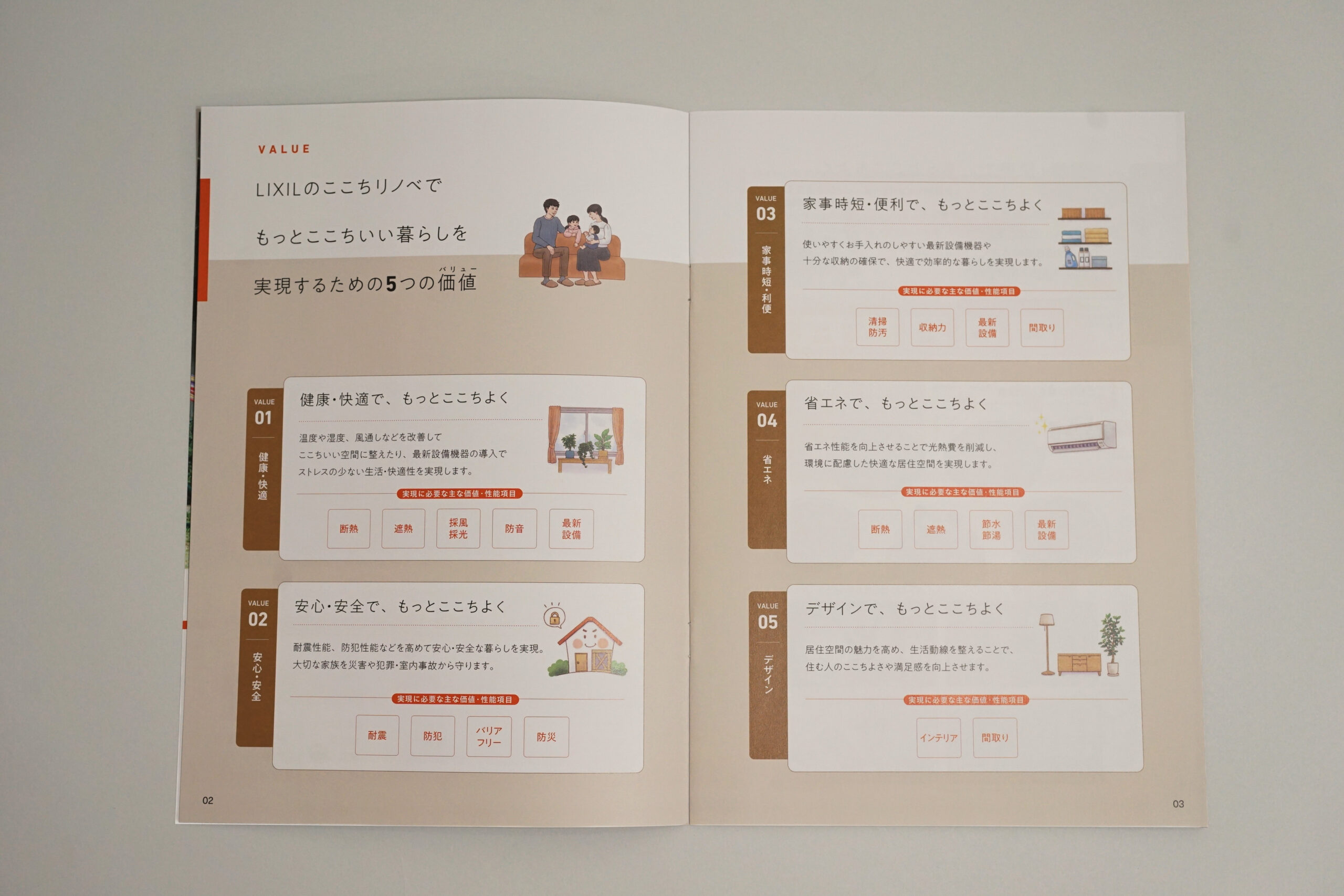 LIXILのここちリノベ コンセプトブック