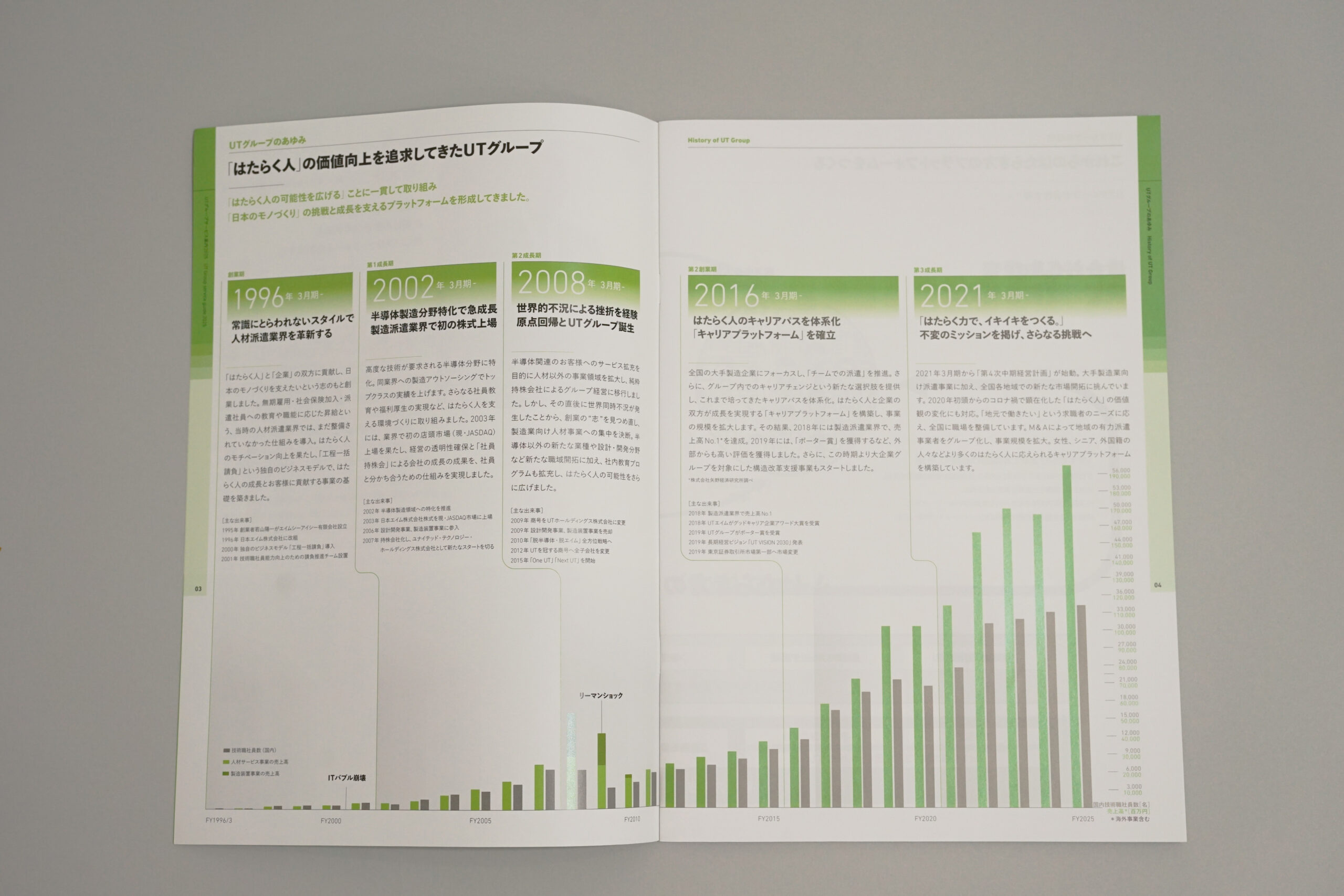 UTグループ サービス案内