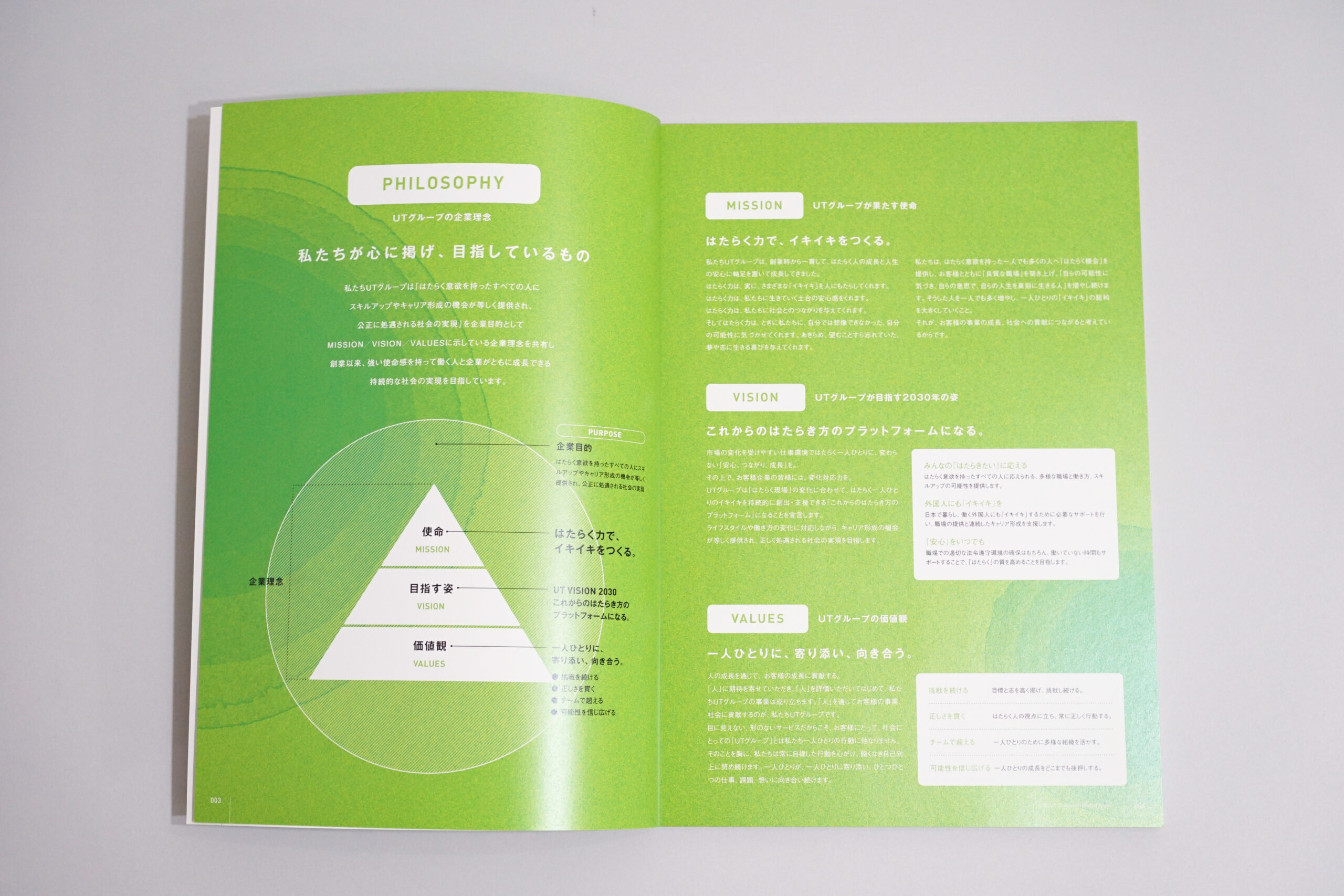 UTグループ株式会社 統合報告書2025