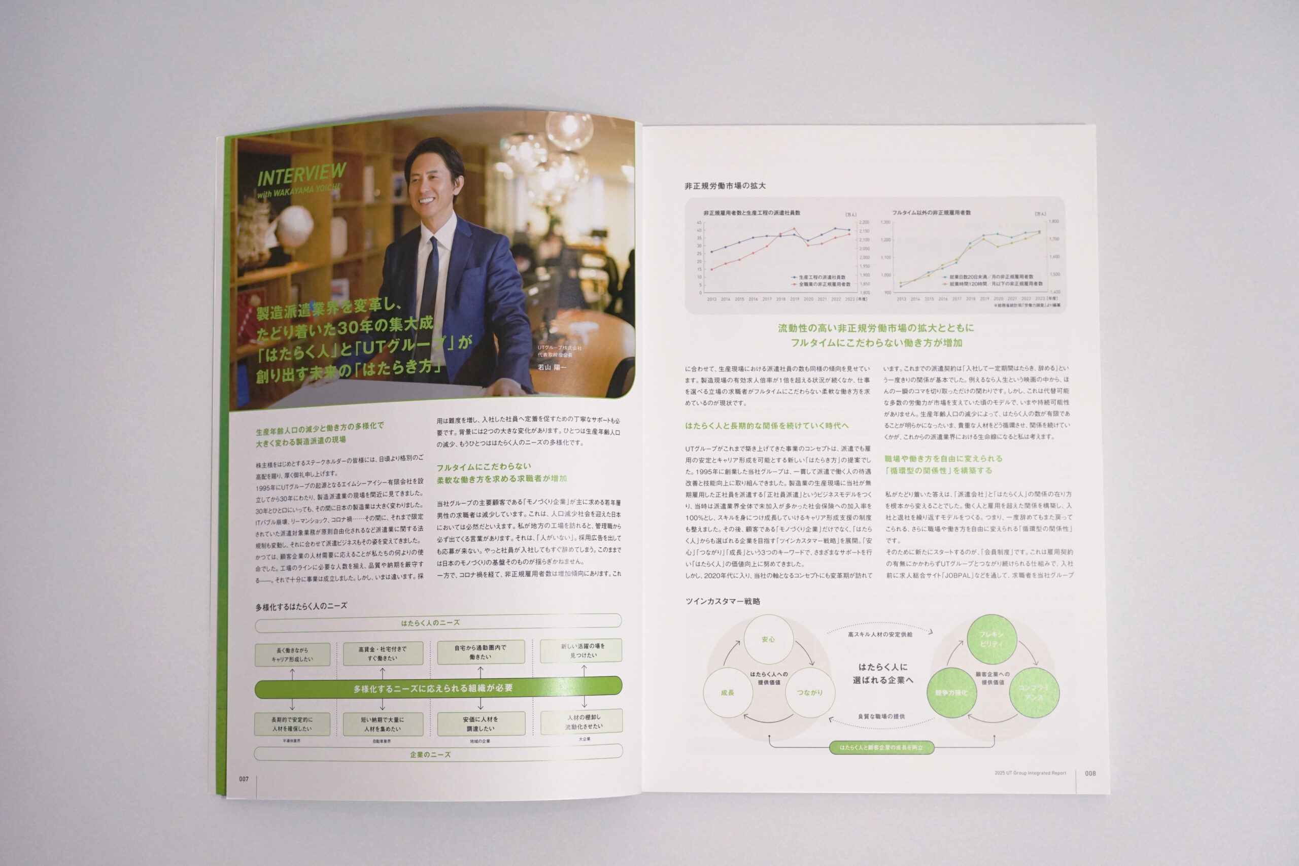 UTグループ株式会社 統合報告書2025